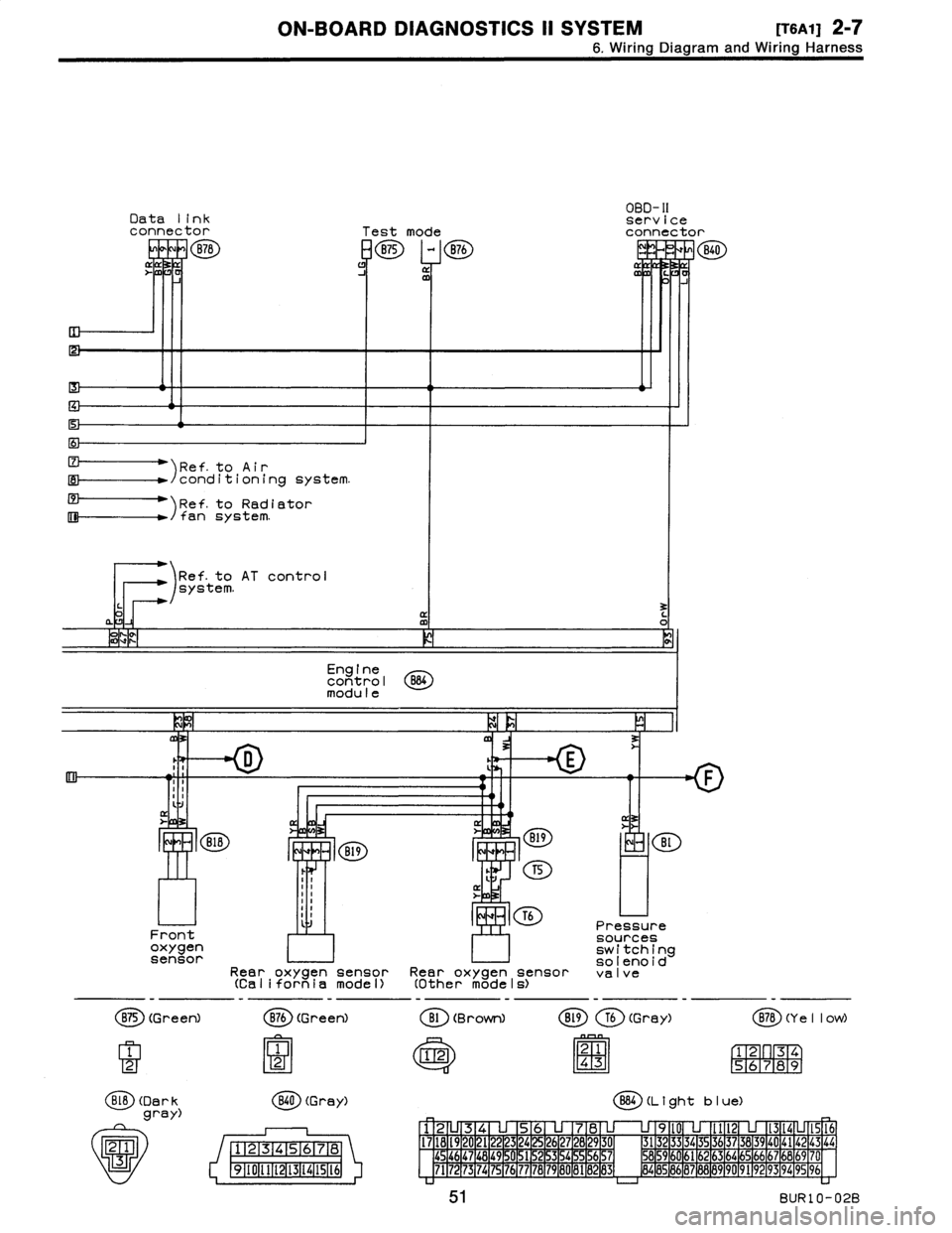 SUBARU LEGACY 1996  Service Manual PDF 