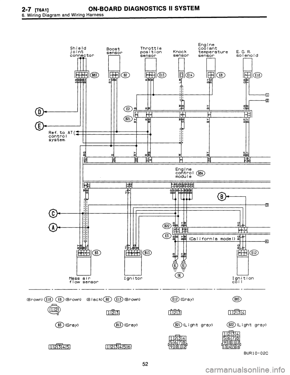 SUBARU LEGACY 1996  Service Repair Manual 2-7
[rsai]
ON-BOARD
DIAGNOSTICS
II
SYSTEM

6
.
Wiring
Diagram
and
Wiring
Harness

Engine
Shield
Boost
Throttle
coolant
joint
sensorposition
Knock
temperature
E
.G.R
.
connector
sensor
sensor
sensor
so