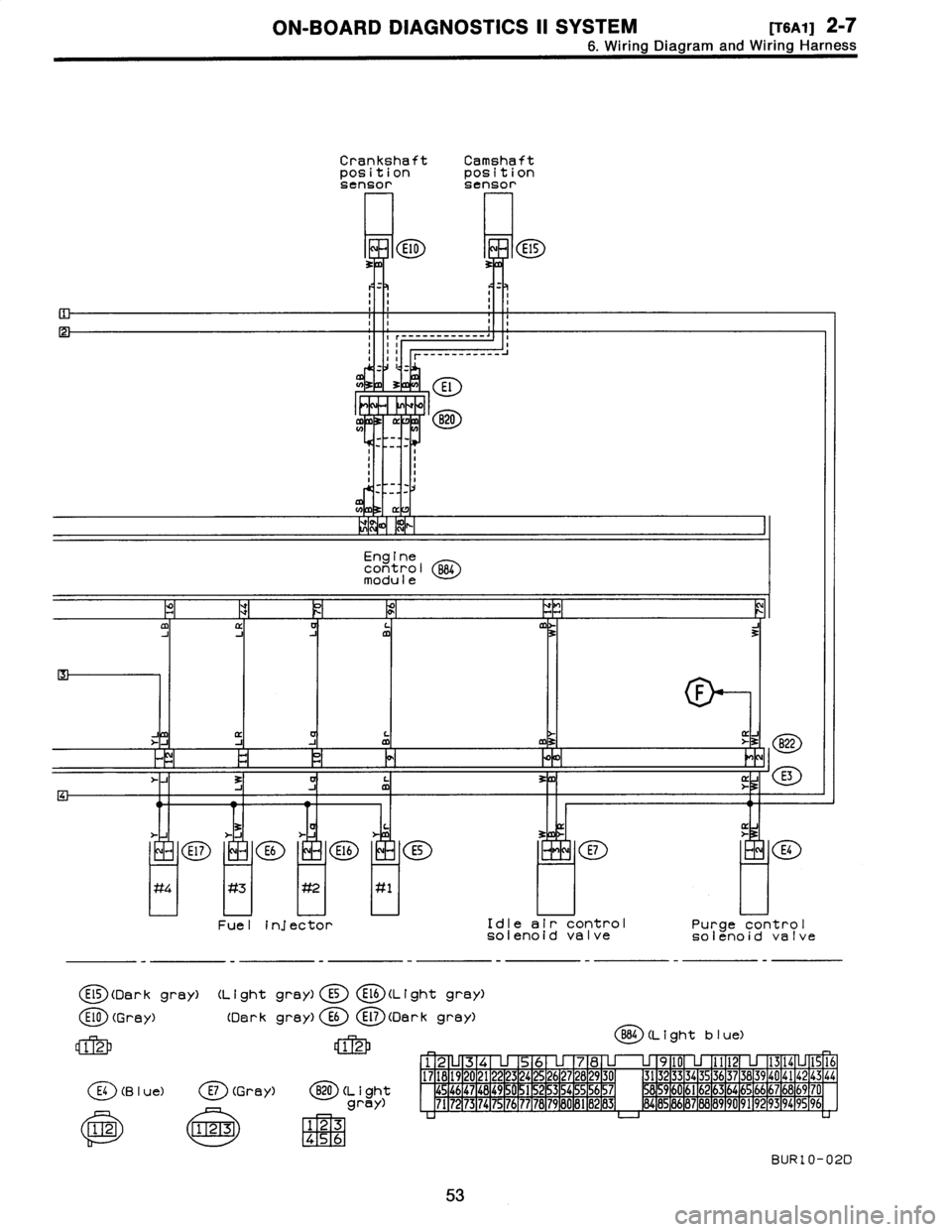 SUBARU LEGACY 1996  Service Manual PDF 
ON-BOARD
DIAGNOSTICS
II
SYSTEM
[TSAy]
2-7
6
.
Wiring
Diagram
and
Wiring
Harness

CrankshaftCamshaftpositionposition
sensorsensor

E10
I
E15

....
.
.
...
1
11
_..
.
..
._.J
r--
..

U)
33
3
:
E
1

---