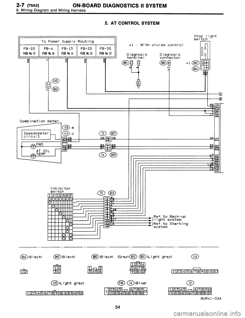 SUBARU LEGACY 1996  Service Manual PDF 2-7
[16a2]
ON-BOARD
DIAGNOSTICS
11
SYSTEM
6
.
Wiring
Diagram
and
Wiring
Harness

2
.
AT
CONTROL
SYSTEM

To
Power
Supply
Routing

FB-20
~
FB-4
FB-15
~
FB-22
~
FB-30

FUSE
Na
15
FUSE
No
.
l6
FUSENa
lG
