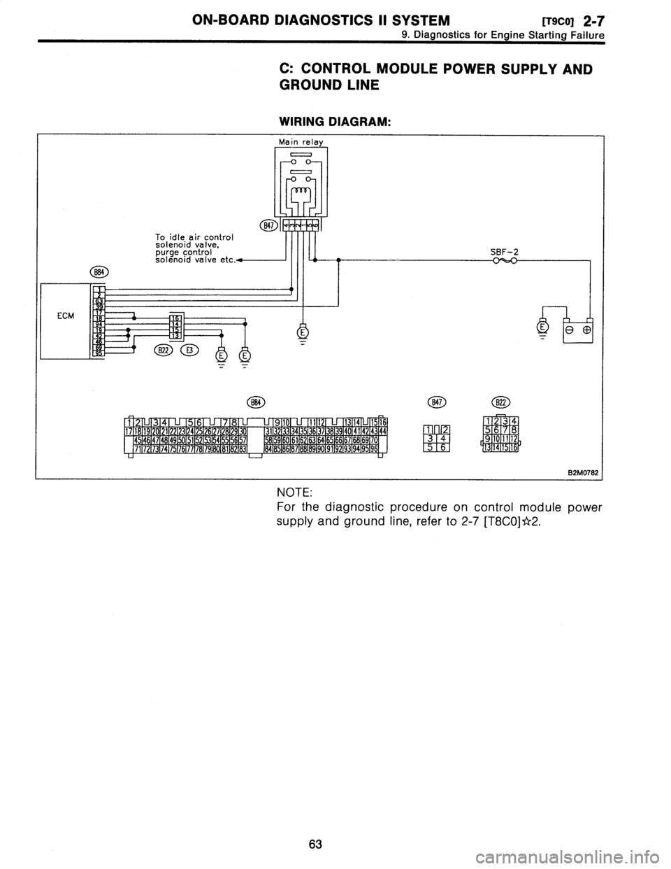 SUBARU LEGACY 1996  Service Manual PDF 
ON-BOARD
DIAGNOSTICS
II
SYSTEM
trscoi
2-7

9
.
Diagnostics
for
Engine
Starting
Failure

C
:
CONTROL
MODULE
POWER
SUPPLY
AND

GROUND
LINE

WIRING
DIAGRAM
:

Main
relay

0
0

B47
To
idle
air
control
so