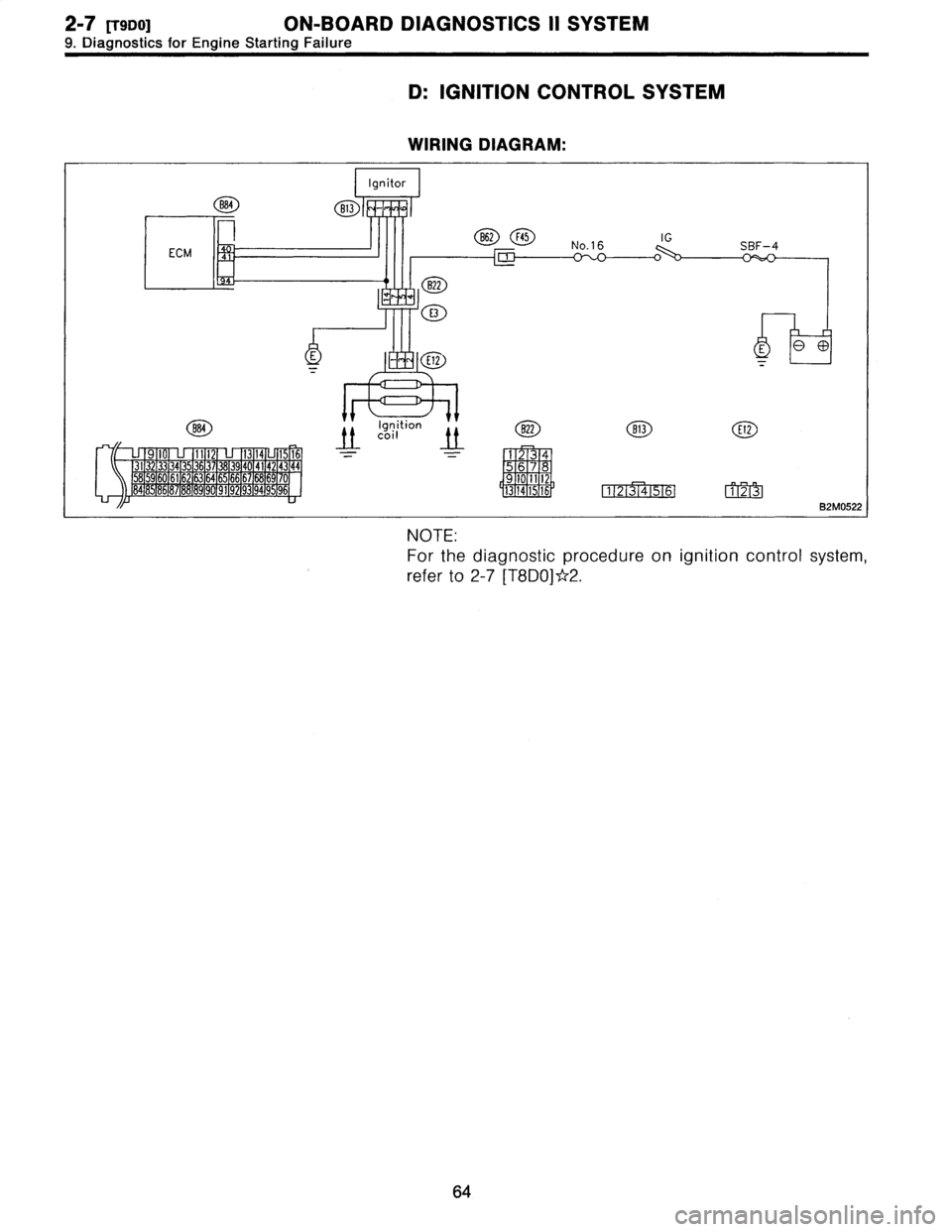 SUBARU LEGACY 1996  Service Manual PDF 2-7
[79D0]
ON-BOARD
DIAGNOSTICS
II
SYSTEM

9
.
Diagnostics
for
Engine
Starting
Failure

D
:
IGNITION
CONTROL
SYSTEM

WIRING
DIAGRAM
:

Ignitor

884813
-

B62

ECM

E
00EII
2
_1
~",

IgQition

t
t
Col