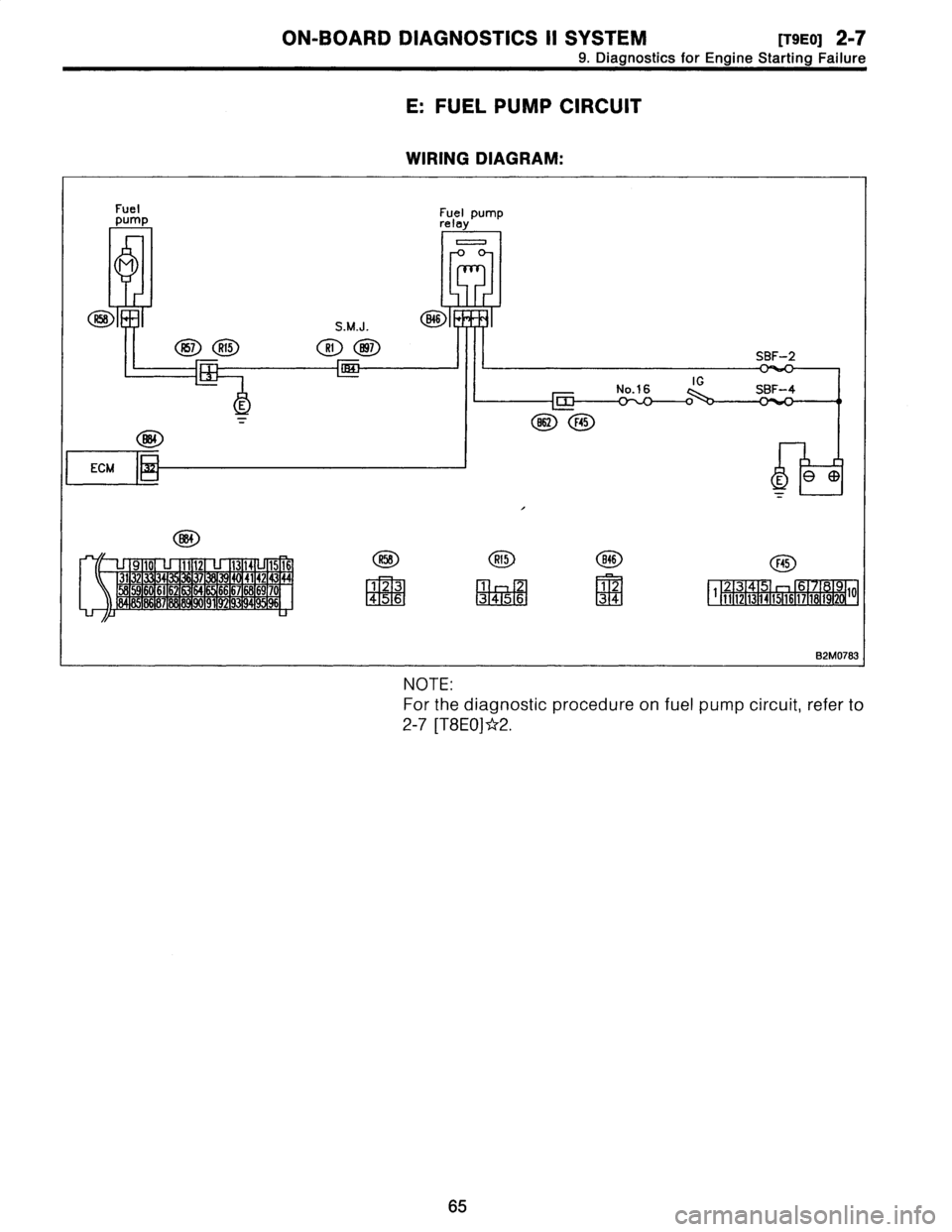 SUBARU LEGACY 1996  Service Manual PDF 
ON-BOARD
DIAGNOSTICS
11
SYSTEM
[M0]
2-7
9
.
Diagnostics
for
Engine
Starting
Failure

E
:
FUEL
PUMP
CIRCUIT

WIRING
DIAGRAM
:

Fuel
pump

#F

S
.M
.J
.

A57R15
R1
B97

N7--

E

Fuel
pump
relay

0
7

S