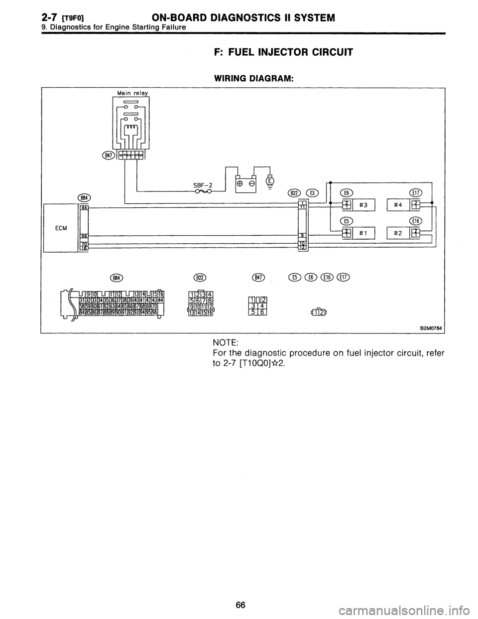 SUBARU LEGACY 1996  Service Manual PDF 2-7[T9F0]
ON-BOARD
DIAGNOSTICS
II
SYSTEM
9
.
Diagnostics
for
Engine
Starting
Failure

F
:
FUEL
INJECTOR
CIRCUIT

WIRING
DIAGRAM
:

Main
relay
0
0

847

SBF-2

884
B22
E3E6
E11

#3
tt4

E5
E16
ECM
#1
#