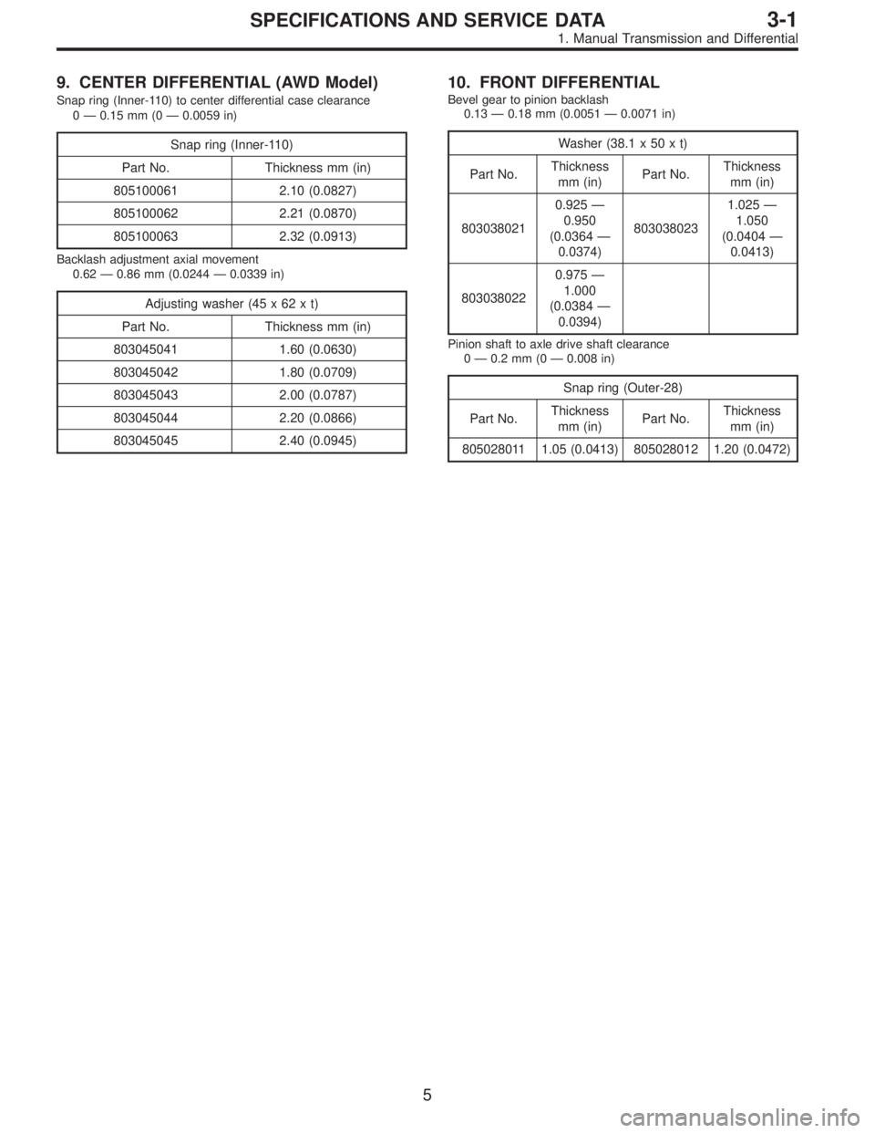 SUBARU LEGACY 1996  Service Repair Manual 9. CENTER DIFFERENTIAL (AWD Model)
Snap ring (Inner-110) to center differential case clearance
0—0.15 mm (0—0.0059 in)
Snap ring (Inner-110)
Part No. Thickness mm (in)
805100061 2.10 (0.0827)
8051