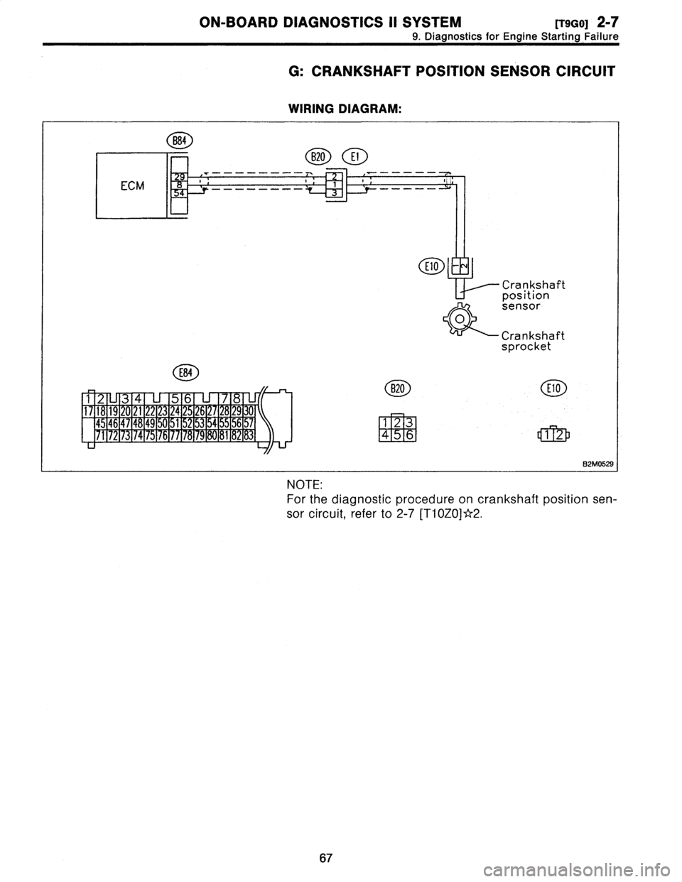 SUBARU LEGACY 1996  Service Manual PDF 
ON-BOARD
DIAGNOSTICS
II
SYSTEM
[T9G0]
2-7
9
.
Diagnostics
for
Engine
Starting
Failure

G
:
CRANKSHAFT
POSITION
SENSOR
CIRCUIT

WIRING
DIAGRAM
:

B84
B20
E1

ECM
--------

E10

Crankshaft
position
s