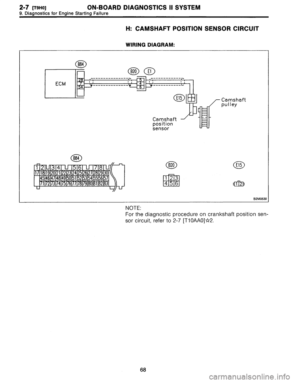 SUBARU LEGACY 1996  Service Manual PDF 2-7
[T9H0]
ON-BOARD
DIAGNOSTICS
II
SYSTEM

9
.
Diagnostics
for
Engine
StartingFailure

H
:
CAMSHAFT
POSITION
SENSOR
CIRCUIT

WIRING
DIAGRAM
:

B84

B20
E1

------------

ECM
T
..........
.r

E15
Camsh