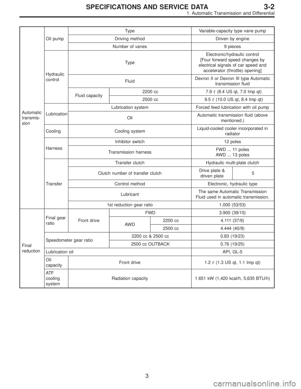 SUBARU LEGACY 1996  Service Repair Manual Automatic
transmis-
sionOil pumpType Variable-capacity type vane pump
Driving method Driven by engine
Number of vanes 9 pieces
Hydraulic
controlTypeElectronic/hydraulic control
[Four forward speed cha