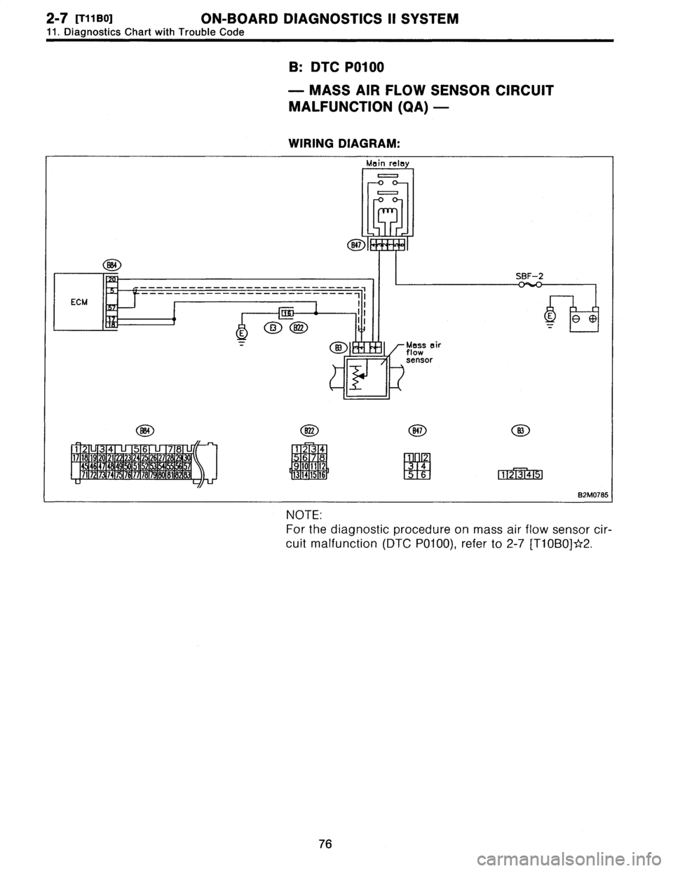 SUBARU LEGACY 1996  Service Manual Online 2-7
[T11B0]
ON-BOARD
DIAGNOSTICS
II
SYSTEM
11
.
Diagnostics
Chart
with
Trouble
Code

B
:
DTC
P0100

-
MASS
AIR
FLOW
SENSOR
CIRCUIT

MALFUNCTION
(QA)
-

WIRING
DIAGRAM
:

Main
relay

0
0

847

17
SBF-2