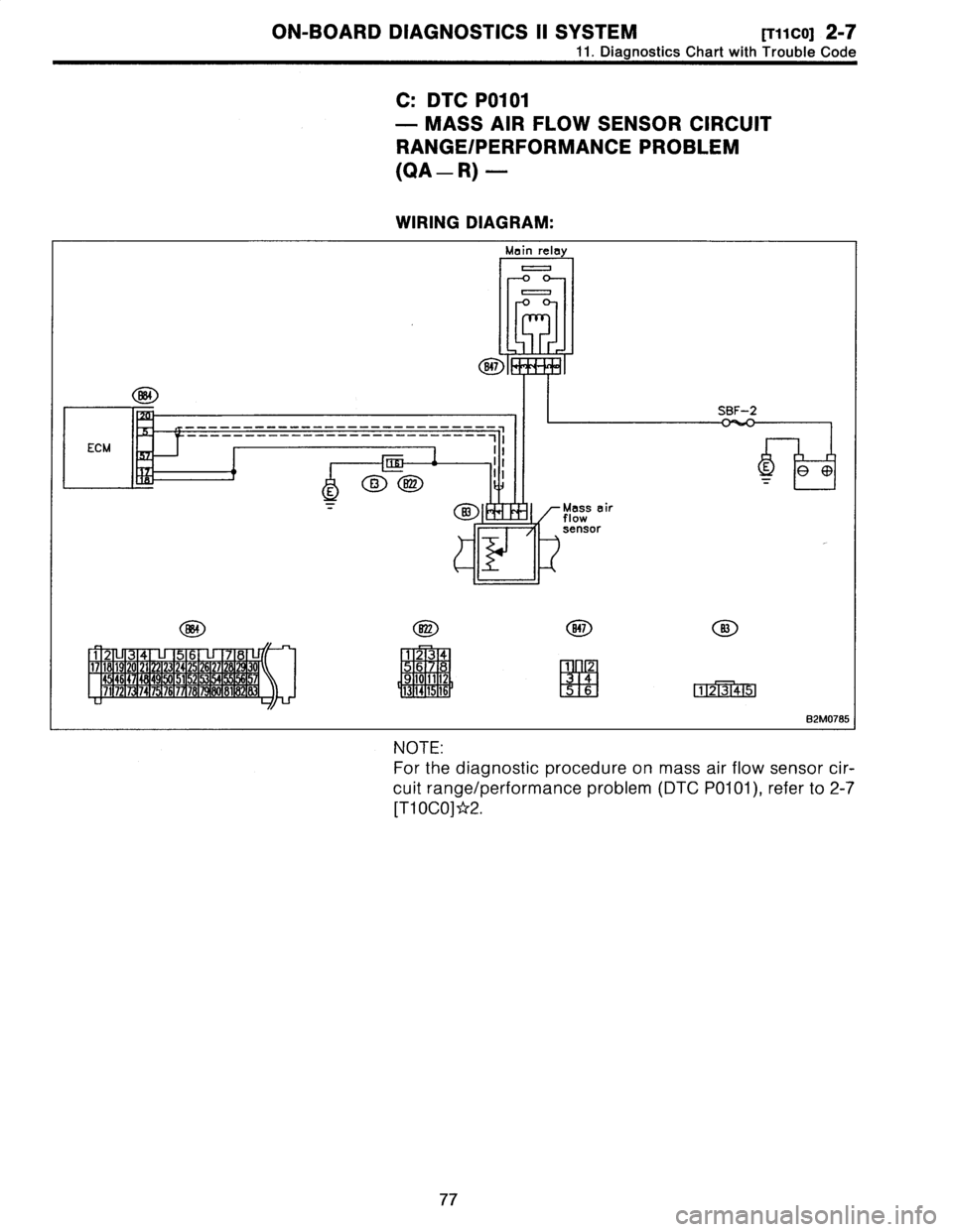 SUBARU LEGACY 1996  Service Manual Online 
ON-BOARD
DIAGNOSTICS
II
SYSTEM
[T1ico]
2-7

11
.
Diagnostics
Chart
with
Trouble
Code

C
:
DTC
P0101

-
MASS
AIR
FLOW
SENSOR
CIRCUIT

RANGE/PERFORMANCE
PROBLEM

(QA
-
R)
-

WIRING
DIAGRAM
:

Main
rela
