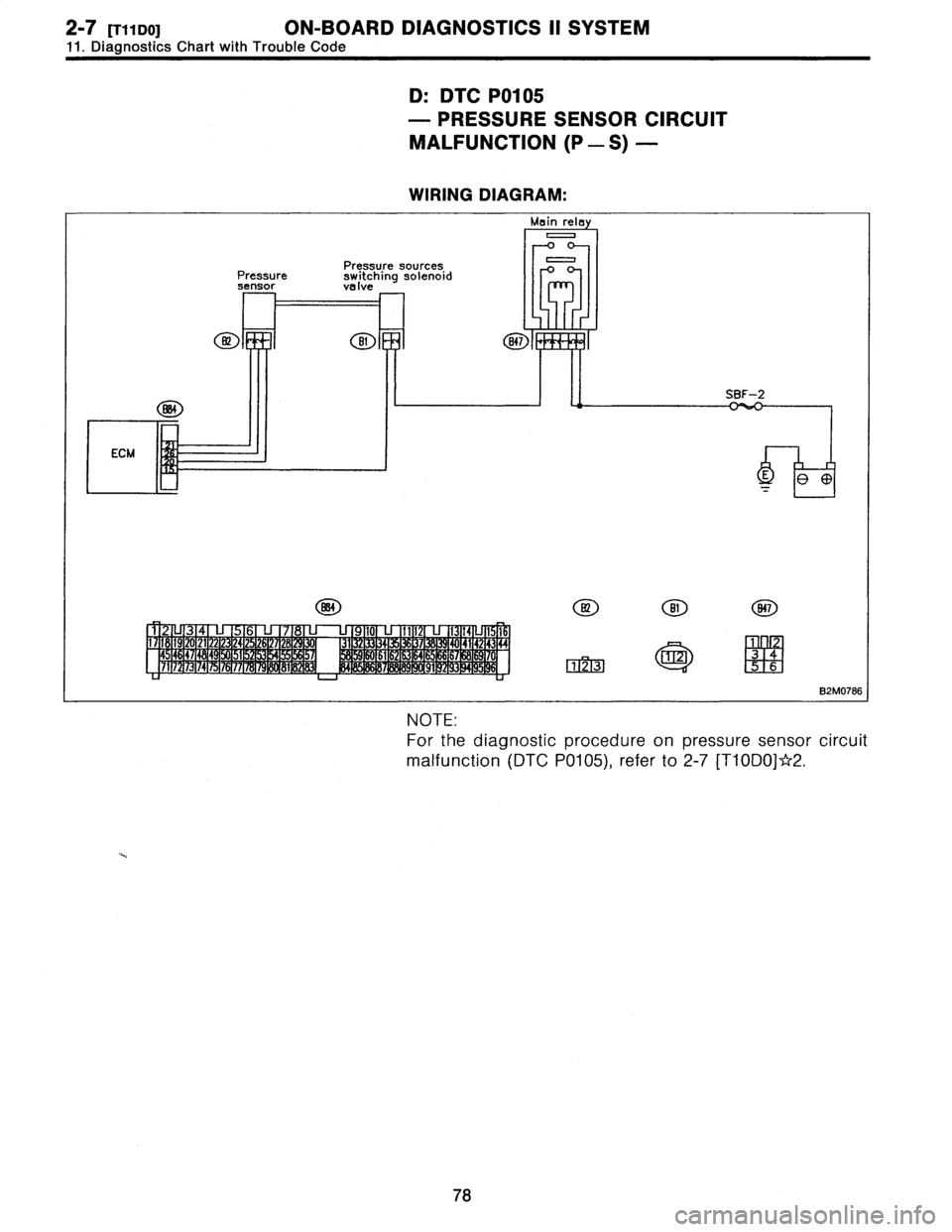 SUBARU LEGACY 1996  Service Manual Online 2-7
[TI
1D0]
ON-BOARD
DIAGNOSTICS
II
SYSTEM

11
.
Diagnostics
Chart
with
Trouble
Code

D
:
DTC
P0105

-
PRESSURE
SENSOR
CIRCUIT

MALFUNCTION
(P
-
S)
-

WIRING
DIAGRAM
:

Main
rely
0
0
Pressure
sources