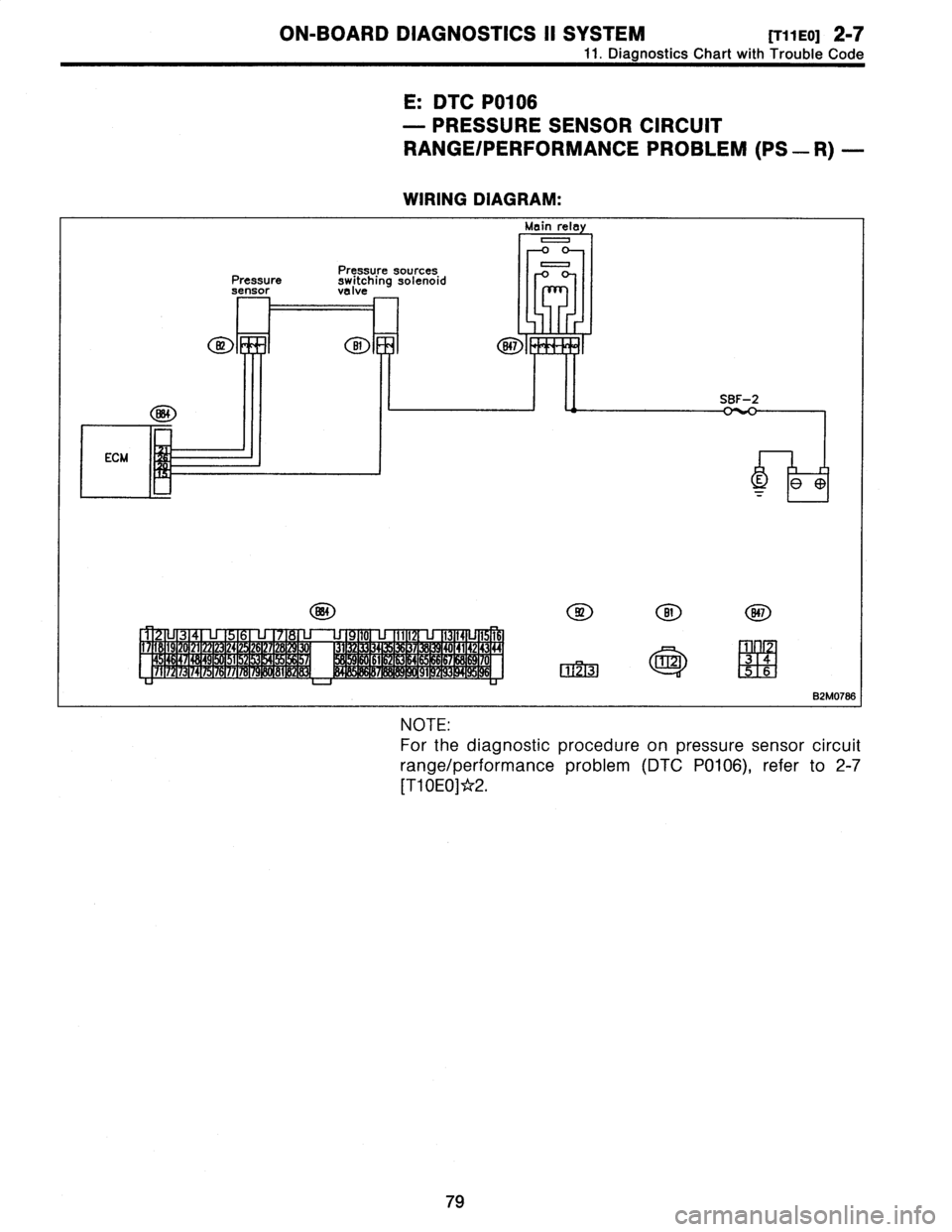 SUBARU LEGACY 1996  Service Manual Online 
ON-BOARD
DIAGNOSTICS
11
SYSTEM
[T11EO]
2-7

11
.
DiagnosticsChart
with
Trouble
Code

E
:
DTC
P0106

-
PRESSURE
SENSOR
CIRCUIT

RANGE/PERFORMANCE
PROBLEM
(PS
-
R)
-

WIRING
DIAGRAM
:

OQ
e,
9

30
11
1