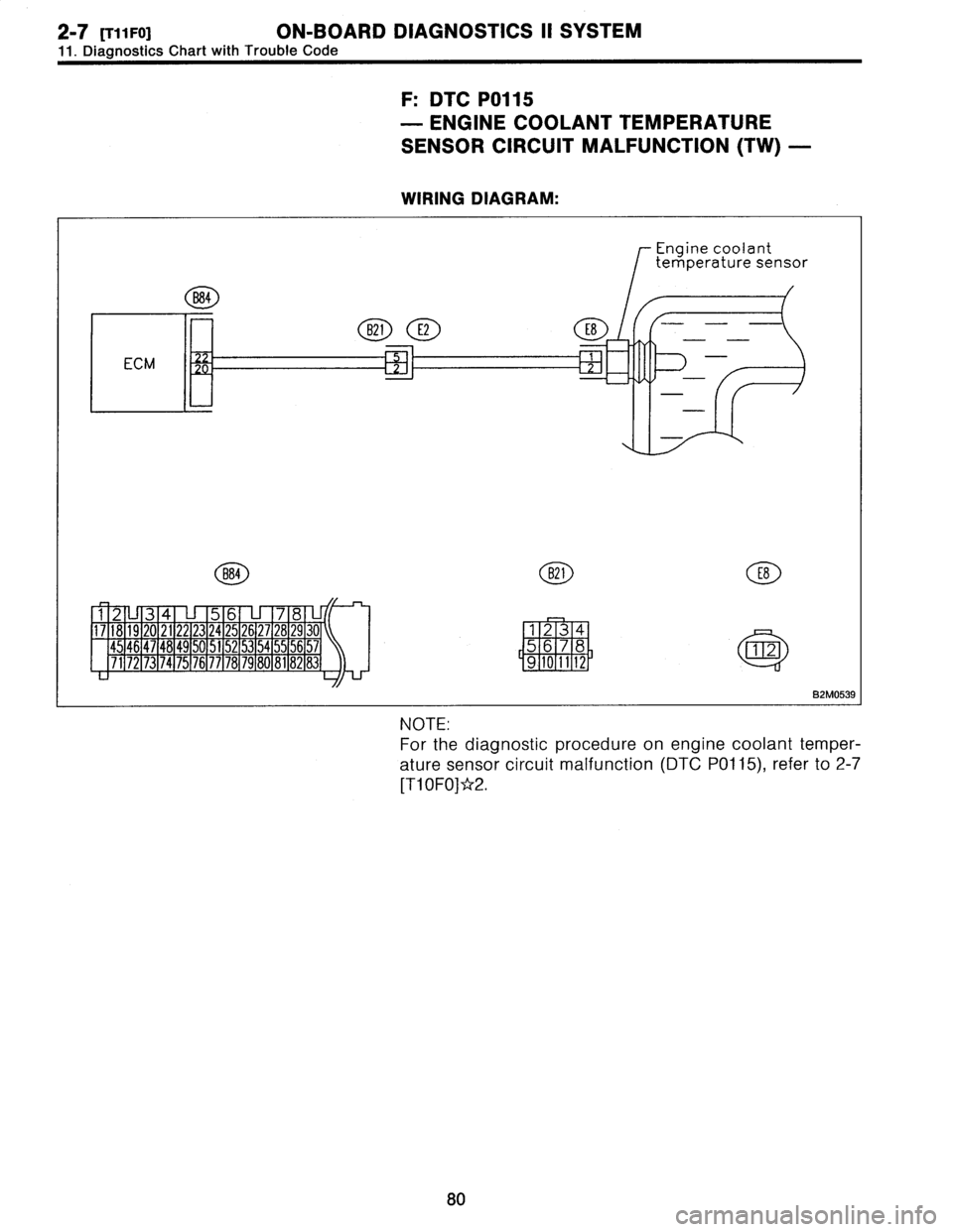 SUBARU LEGACY 1996  Service Owners Manual 2-7
[T11F0]
ON-BOARD
DIAGNOSTICS
II
SYSTEM

11
.
Diagnostics
Chart
with
Trouble
Code

F
:
DTC
P0115

-
ENGINE
COOLANT
TEMPERATURE

SENSOR
CIRCUIT
MALFUNCTION
(TW)
-

WIRING
DIAGRAM
:

B84
B21
E2E8

EC