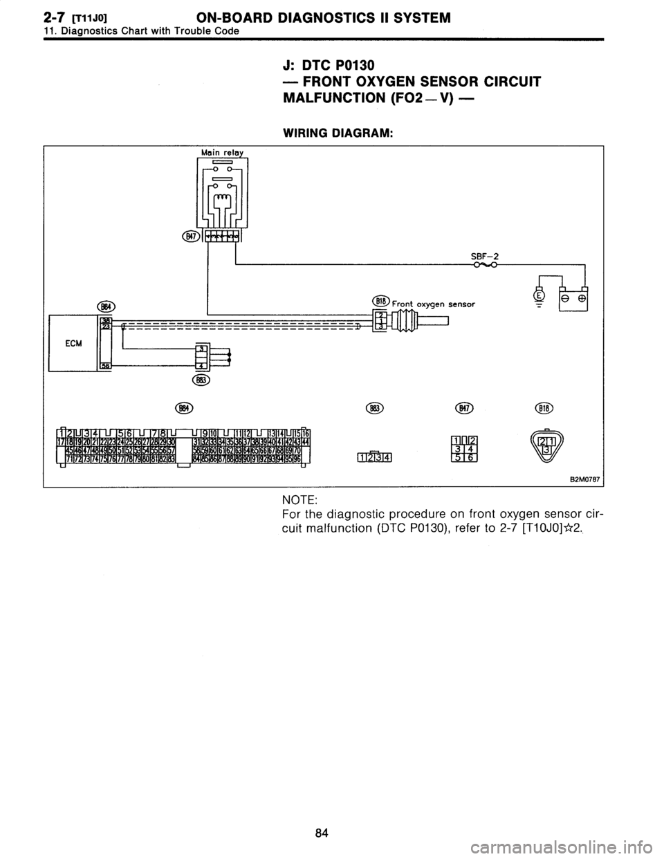 SUBARU LEGACY 1996  Service Owners Manual 2-7
[T11J0]
ON-BOARD
DIAGNOSTICS
II
SYSTEM

11
.
Diagnostics
Chart
with
Trouble
Code

J
:
DTC
P0130

-
FRONT
OXYGEN
SENSOR
CIRCUIT

MALFUNCTION
(F02
-
V)
-

WIRING
DIAGRAM
:

Main
rela
y
0
0

847

SBF