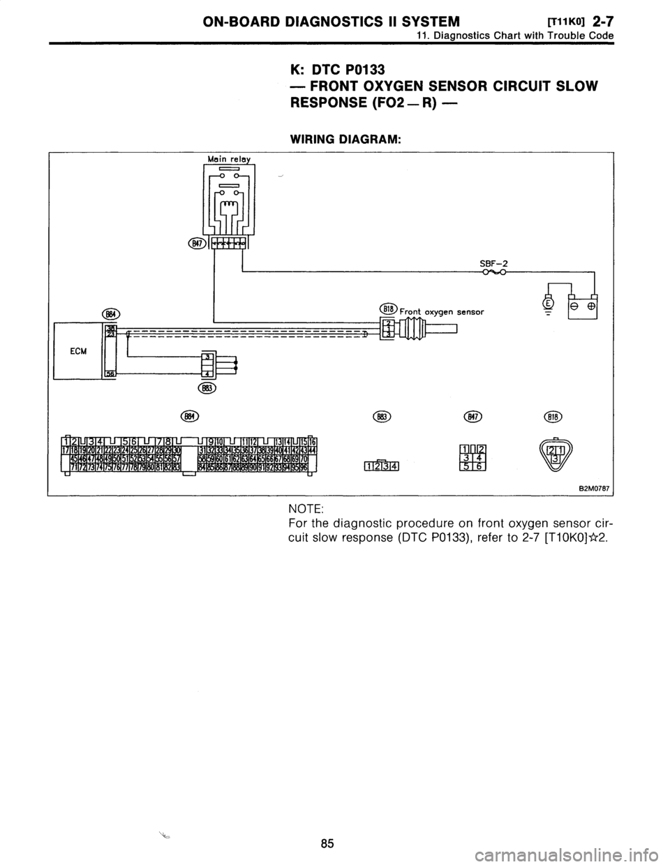 SUBARU LEGACY 1996  Service Owners Manual 
ON-BOARD
DIAGNOSTICS
II
SYSTEM
[T11
KOl
2-7

11
.
Diagnostics
Chart
with
Trouble
Code

K
:
DTC
P0133

-
FRONT
OXYGEN
SENSOR
CIRCUIT
SLOW

RESPONSE
(F02
-
R)
-

WIRING
DIAGRAM
:

0

OO
B!7B18

1
uuuuu