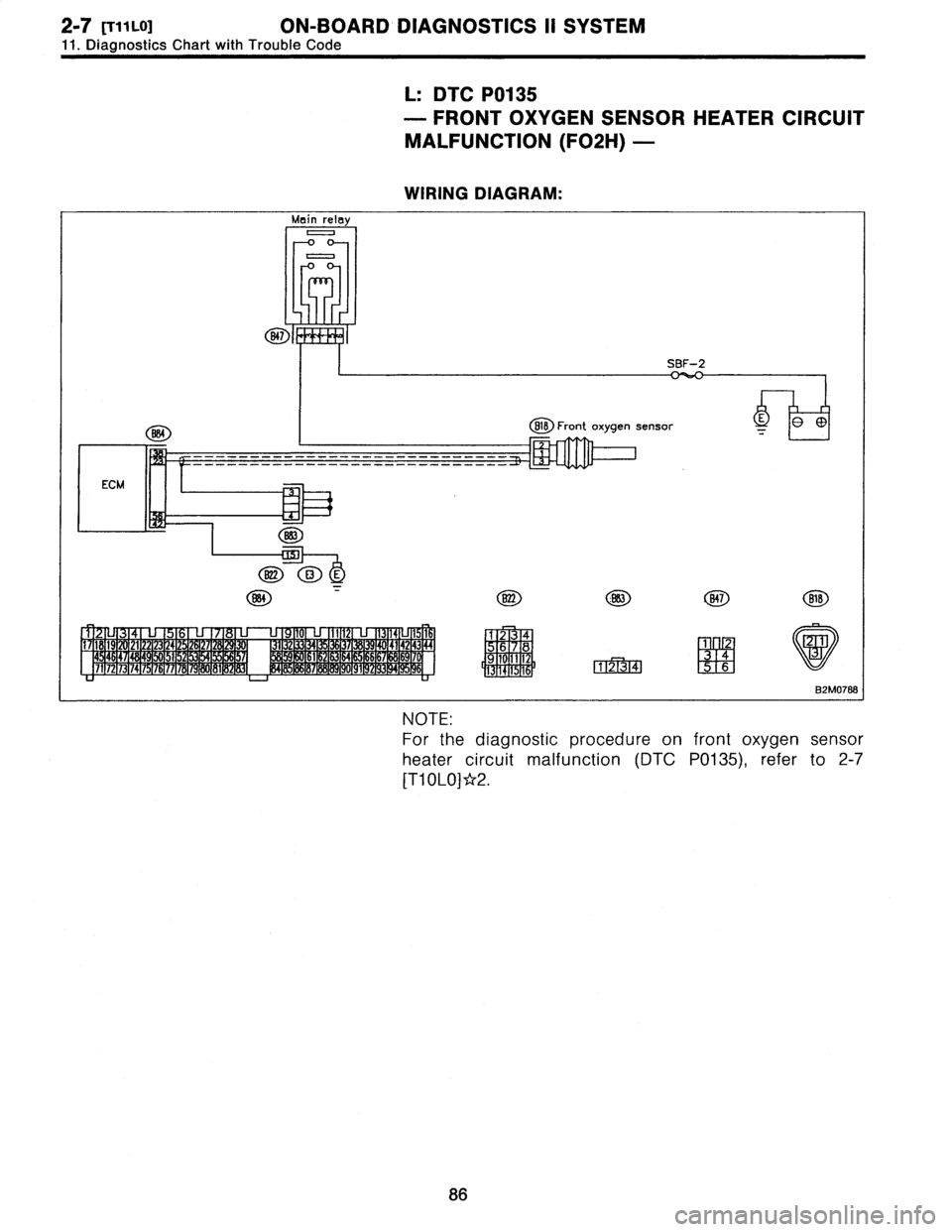 SUBARU LEGACY 1996  Service Owners Manual 2-7
[T11L0]
ON-BOARD
DIAGNOSTICS
II
SYSTEM
11
.
DiagnosticsChart
with
Trouble
Code

L
:
DTC
P0135

-
FRONT
OXYGEN
SENSOR
HEATER
CIRCUIT

MALFUNCTION
(F02H)
-

WIRING
DIAGRAM
:

Main
relay
0

0

-i
~
r