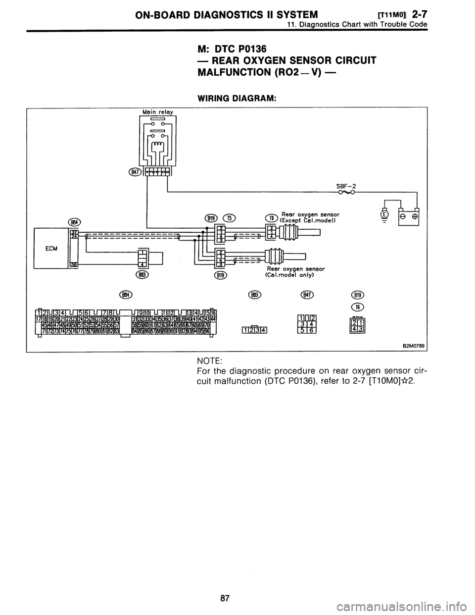 SUBARU LEGACY 1996  Service Owners Manual 
ON-BOARD
DIAGNOSTICS
11
SYSTEM
Riinnoll
2-7

11
.
DiagnosticsChart
with
Trouble
Code

M
:
DTC
P0136

-
REAR
OXYGEN
SENSOR
CIRCUIT

MALFUNCTION
(R02
-
V)
-

WIRING
DIAGRAM
:

n

SBF-2

O
I
(
Rear
oxyg