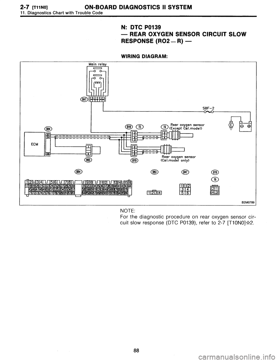 SUBARU LEGACY 1996  Service Owners Manual 2-7
[TI
1N0]
ON-BOARD
DIAGNOSTICS
11
SYSTEM

11
.
Diagnostics
Chart
with
Trouble
Code

N
:
DTC
P0139

-
REAR
OXYGEN
SENSOR
CIRCUIT
SLOW

RESPONSE
(R02
-
R)
-

WIRING
DIAGRAM
:

Main
re
0

B47

SBF-2

