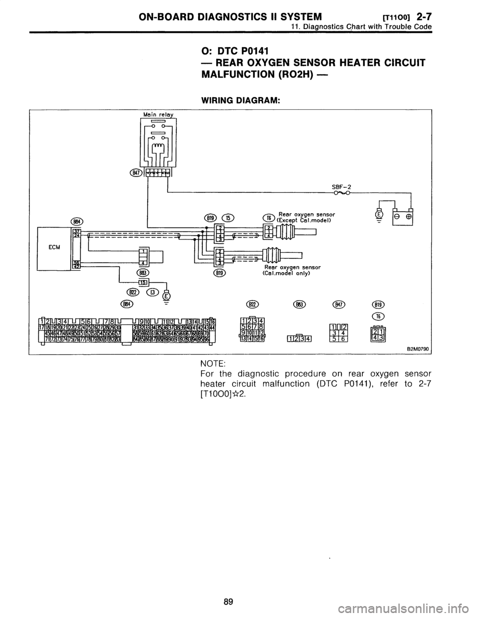 SUBARU LEGACY 1996  Service Owners Manual 
ON-BOARD
DIAGNOSTICS
II
SYSTEM
[Ti1ooi
2-7

11
.
Diagnostics
Chart
with
Trouble
Code

O
:
DTC
P0141

-
REAR
OXYGENSENSOR
HEATER
CIRCUIT

MALFUNCTION
(R02H)
-

WIRING
DIAGRAM
:

Main
rel
0
<-O
O
o

B4