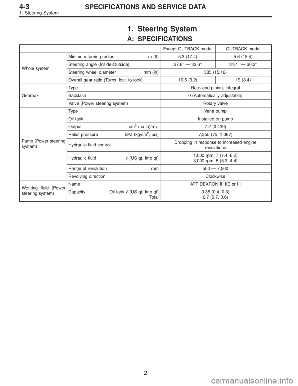 SUBARU LEGACY 1997  Service Repair Manual 1. Steering System
A: SPECIFICATIONS
Except OUTBACK model OUTBACK model
Whole systemMinimum turning radius m (ft) 5.3 (17.4) 5.6 (18.4)
Steering angle (Inside-Outside) 37.6°—32.6°34.4°—30.2°
S