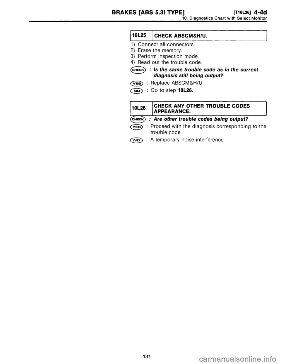 SUBARU LEGACY 1997  Service Repair Manual 
BRAKES
[ABS
5
.31
TYPE]
[T10L26]
4-4d

10
.
Diagnostics
Chart
withSelect
Monitor

10L25
I
CHECK
ABSCM&H/U
.

1)
Connect
all
connectors
.

2)
Erase
the
memory
.

3)
Perform
inspection
mode
.

4)
Read
