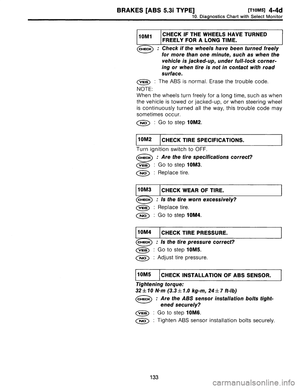 SUBARU LEGACY 1997  Service Repair Manual 
BRAKES
[ABS
5
.31
TYPE]
[T10M5]
4-4d

10
.
Diagnostics
Chart
with
Select
Monitor

iomi
CHECK

(FREE
YFOR

THE

AILONG
TIMEVE

TURNED

CHECK
:
Check
if
the
wheels
have
been
turned
freely

for
more
th