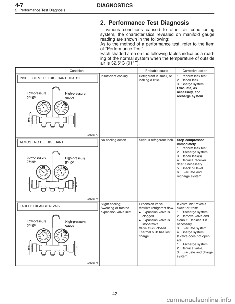 SUBARU LEGACY 1997  Service Repair Manual 2. Performance Test Diagnosis
If various conditions caused to other air conditioning
system, the characteristics revealed on manifold gauge
reading are shown in the following:
As to the method of a pe