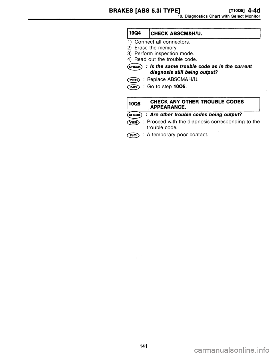SUBARU LEGACY 1997  Service Repair Manual 
BRAKES
[ABS
5
.31
TYPE]
[T10Q5]
4-4d

10
.
Diagnostics
Chart
with
Select
Monitor

~1004
l
CHECK
ABSCM&HIU
.

1)
Connect
all
connectors
.

2)
Erase
the
memory
.

3)
Perform
inspection
mode
.

4)
Read
