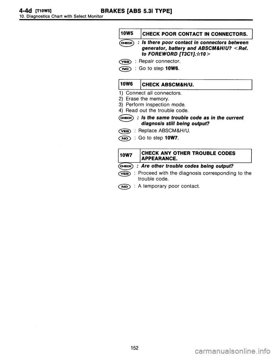 SUBARU LEGACY 1997  Service Repair Manual 
4-4d
[rlows3
BRAKES
[ABS
5
.31
TYPE]

10
.
Diagnostics
Chart
withSelect
Monitor

CHECK
POOR
CONTACT
IN
CONNECTORS
.I

CHECK
:
Is
there
poor
contact
in
connectors
between

generator,
battery
and
ABSCM