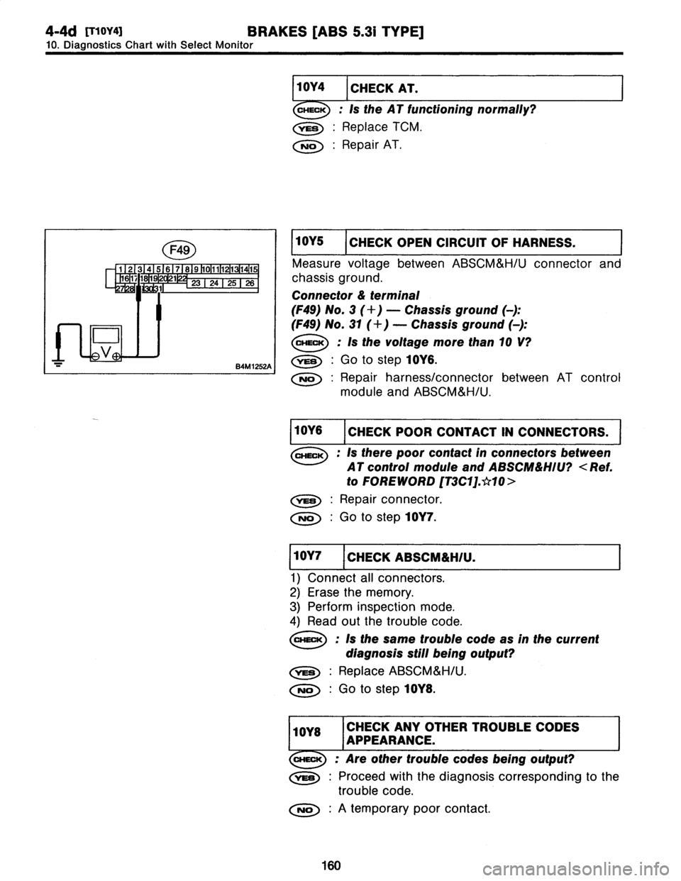 SUBARU LEGACY 1997  Service Repair Manual 
4-4d
[T11ova1
BRAKES
[ABS
5
.31
TYPE]

10
.
Diagnostics
Chart
with
Select
Monitor

1
10Y4
I
CHECK
A7
.

1s
the
AT
functioning
normally?

0
:
Replace
TCM
.

No
:
Repair
AT
.

1
10Y5
I
CHECK
OPEN
CIRCU