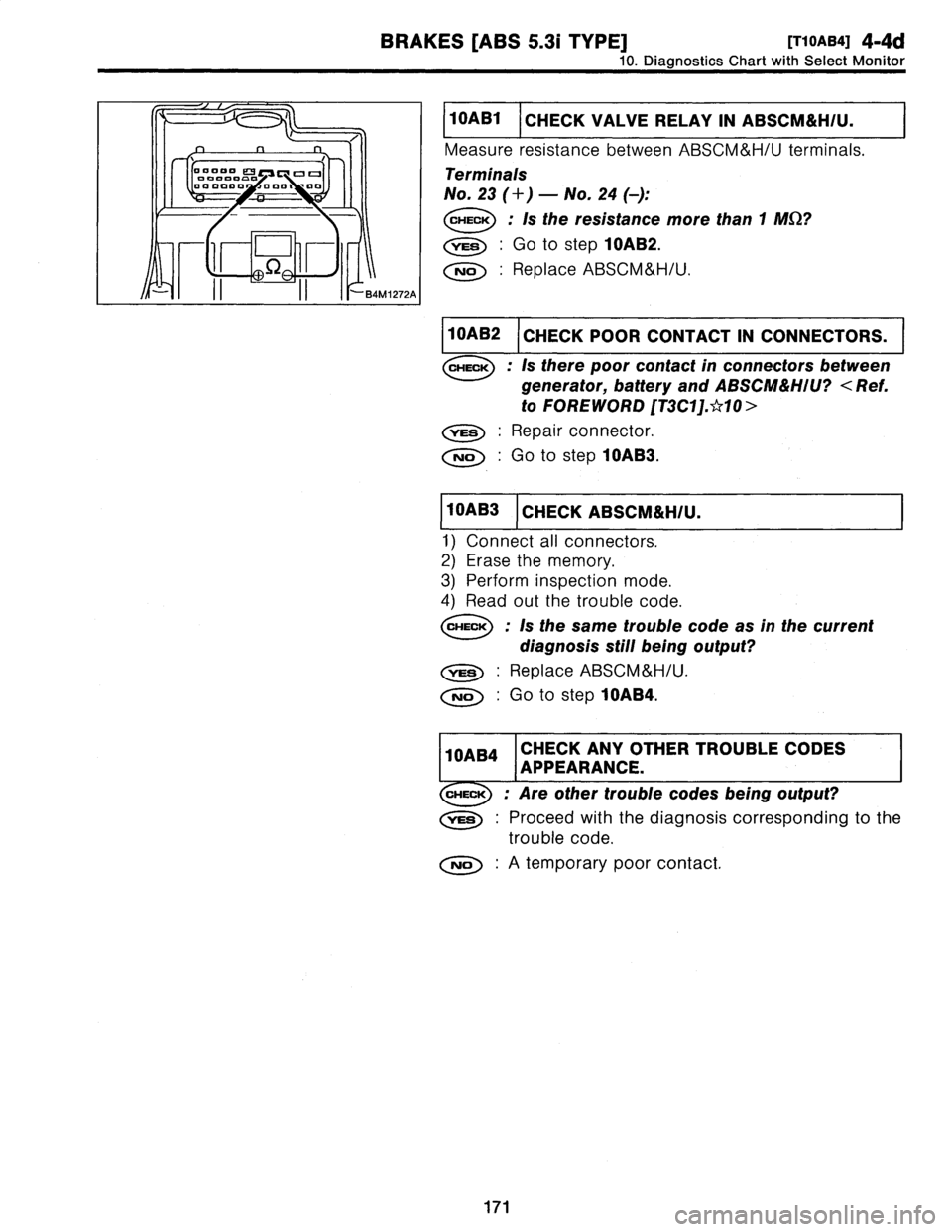 SUBARU LEGACY 1997  Service Repair Manual 
BRAKES
[ABS
5
.31
TYPE]
[T10AB4]
4-4d

10
.
Diagnostics
Chart
withSelect
Monitor

00000
E9
c][~oo
0000000
000000
1313109
130
e

`"/
II
I
F
I
`B4M1272A

10AB1
CHECK
VALVERELAY
IN
ABSCM&H/U
.

Measur