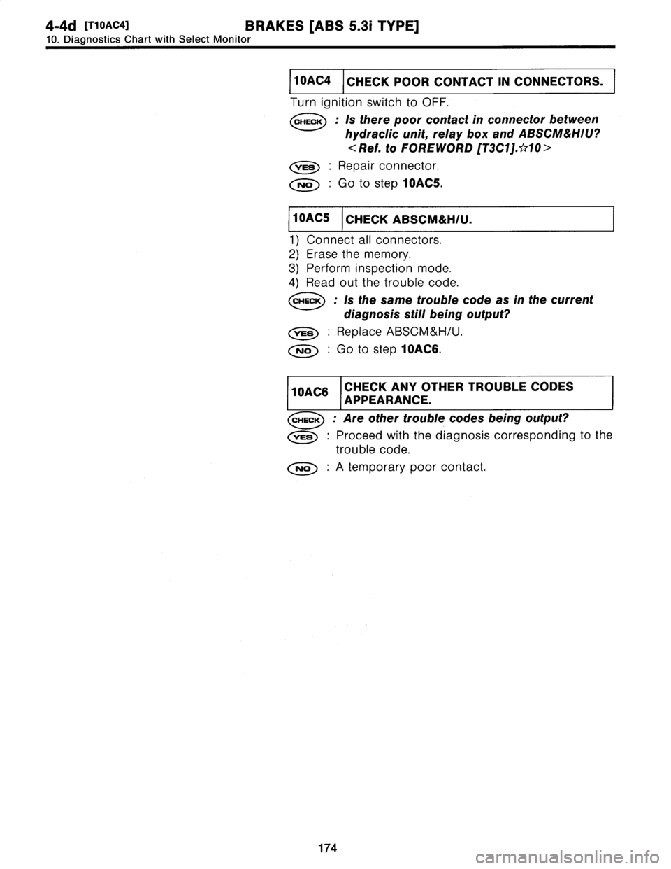 SUBARU LEGACY 1997  Service Repair Manual 
4-4d
[T1oaca1
BRAKES
[ABS
5
.31
TYPE]

10
.
Diagnostics
Chart
withSelect
Monitor

10AC4
CHECK
POOR
CONTACT
IN
CONNECTORS
.

Turn
ignition
switch
to
OFF
.

CHECK
:
Is
there
poor
contact
in
connector
b