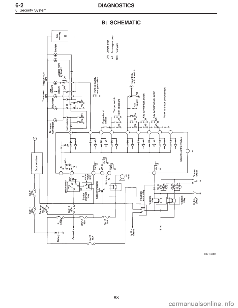 SUBARU LEGACY 1997  Service Repair Manual B: SCHEMATIC
B6H0319
88
6-2DIAGNOSTICS
6. Security System  