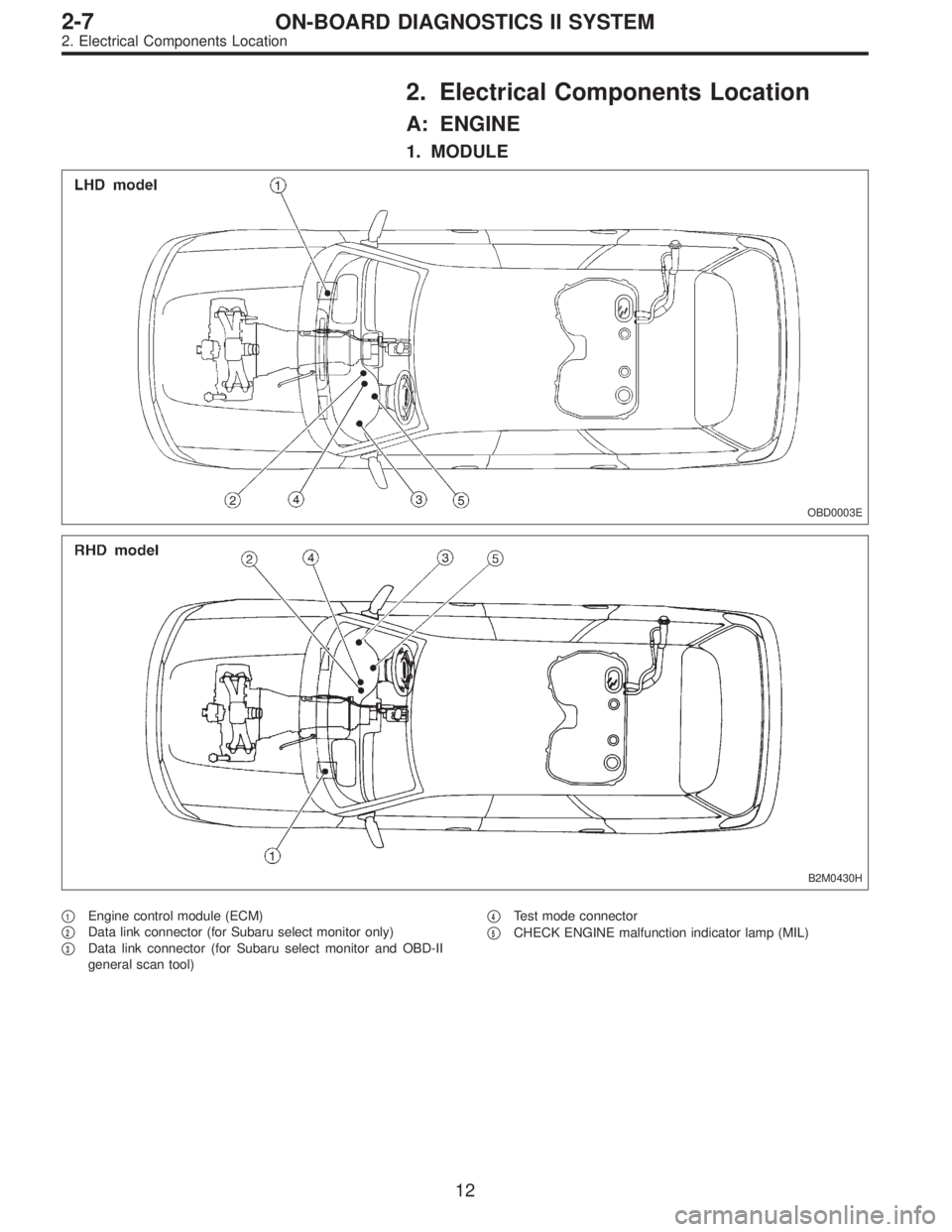 SUBARU LEGACY 1997  Service Repair Manual 2. Electrical Components Location
A: ENGINE
1. MODULE
OBD0003E
B2M0430H
1Engine control module (ECM)

2Data link connector (for Subaru select monitor only)

3Data link connector (for Subaru select 