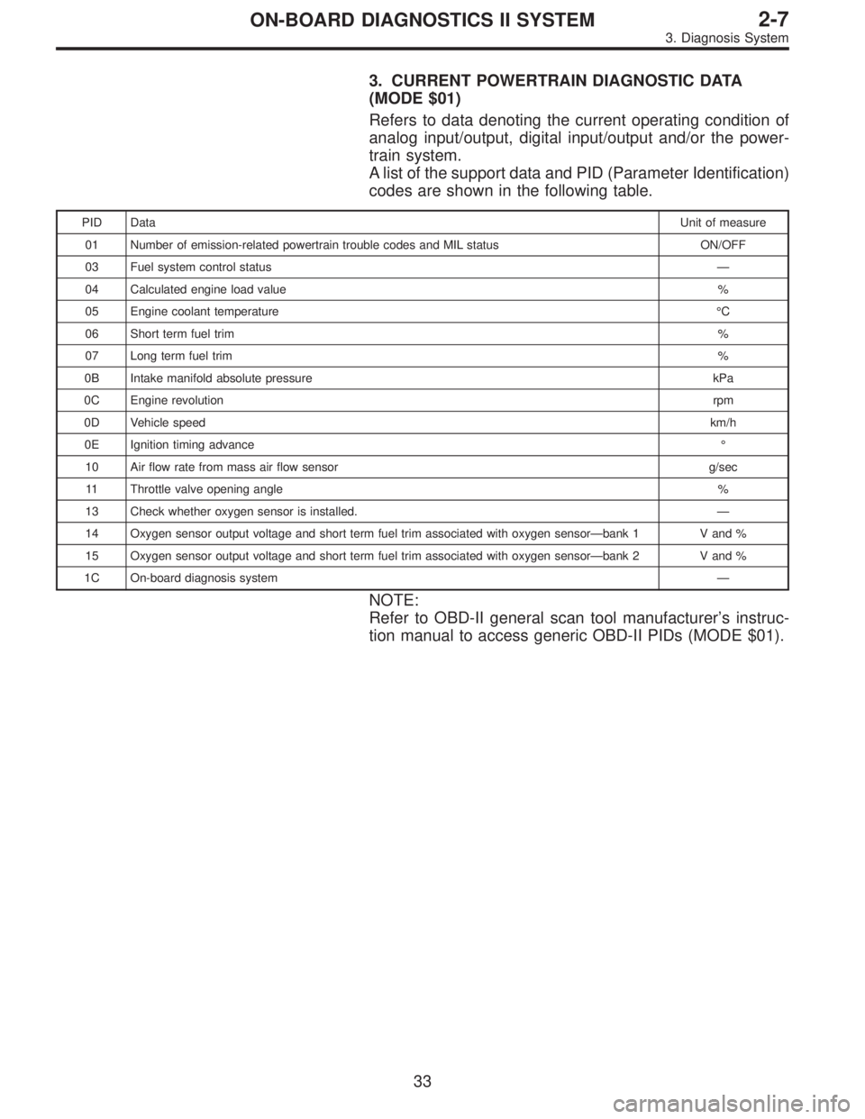 SUBARU LEGACY 1997  Service Repair Manual 3. CURRENT POWERTRAIN DIAGNOSTIC DATA
(MODE $01)
Refers to data denoting the current operating condition of
analog input/output, digital input/output and/or the power-
train system.
A list of the supp