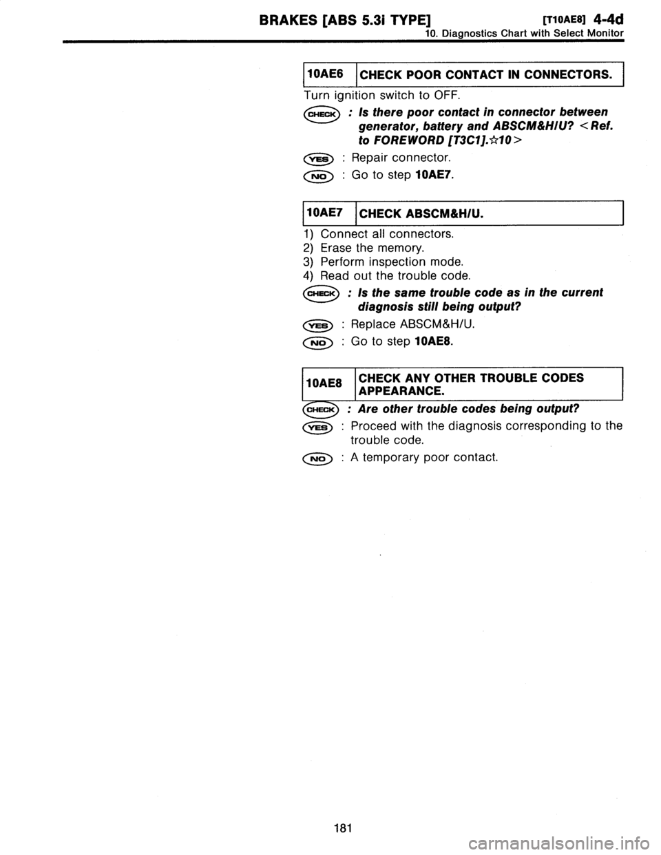SUBARU LEGACY 1997  Service Repair Manual 
BRAKES
[ABS
5
.31
TYPE]
[T10AE8]
4-4d

10
.
DiagnosticsChart
with
Select
Monitor

1
10AE6
I
CHECK
POOR
CONTACT
IN
CONNECTORS
.

Turn
ignition
switch
to
OFF
.

CHECK
:
Is
there
poor
contact
in
connect