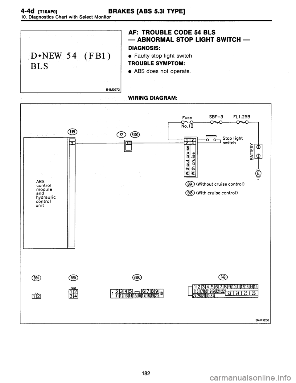 SUBARU LEGACY 1997  Service Owners Guide 
4-4d
[r1oaFa1
BRAKES
[ABS
5
.31
TYPE]

10
.
Diagnostics
Chart
withSelect
Monitor

B4M0972

AF
:
TROUBLE
CODE
54
BLS

-
ABNORMAL
STOP
LIGHT
SWITCH
-

DIAGNOSIS
:

e
Faulty
stop
light
switch

TROUBLE
S