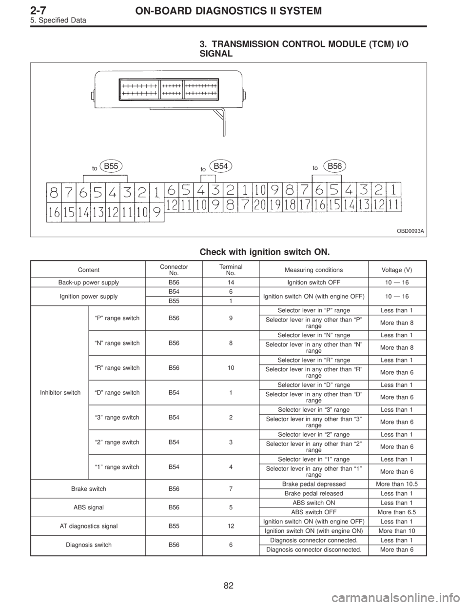 SUBARU LEGACY 1997  Service Repair Manual 3. TRANSMISSION CONTROL MODULE (TCM) I/O
SIGNAL
OBD0093A
Check with ignition switch ON.
ContentConnector
No.Terminal
No.Measuring conditions Voltage (V)
Back-up power supply B56 14 Ignition switch OFF