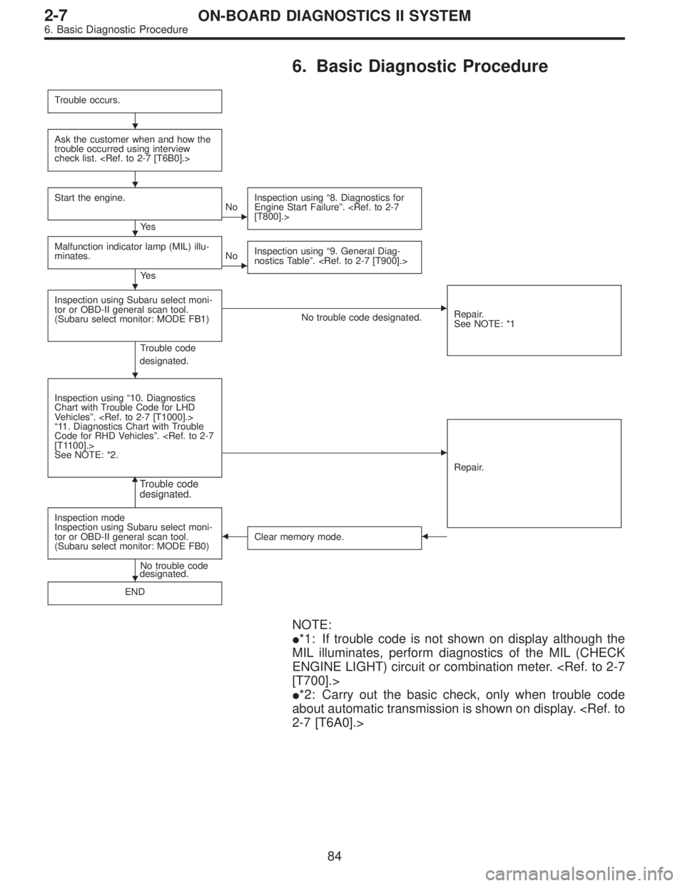 SUBARU LEGACY 1997  Service Repair Manual 6. Basic Diagnostic Procedure
Trouble occurs.
Ask the customer when and how the
trouble occurred using interview
check list. <Ref. to 2-7 [T6B0].>
Start the engine.
Ye sNoInspection using“8. Diagno