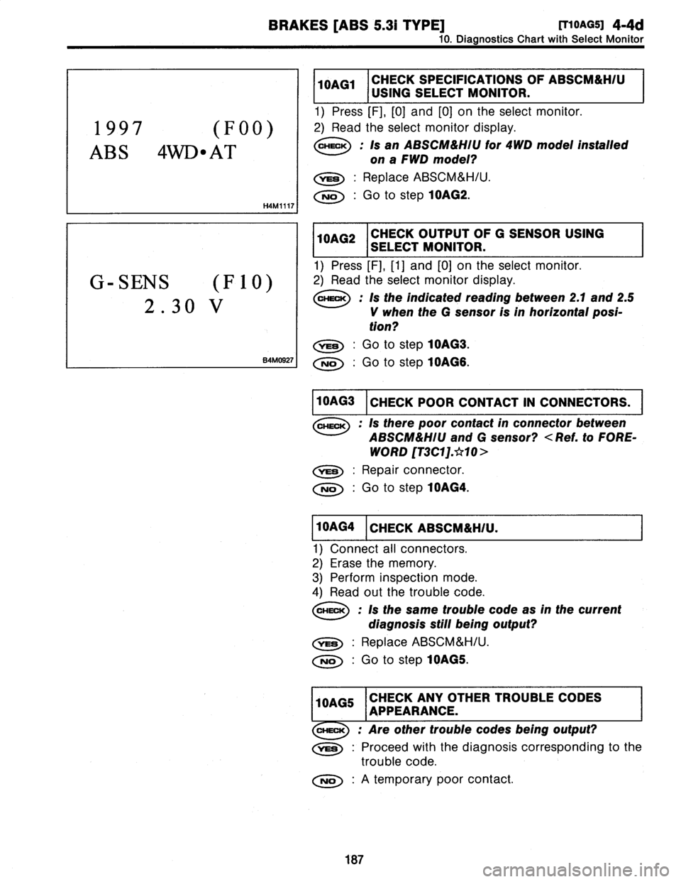 SUBARU LEGACY 1997  Service Repair Manual 
BRAKES
[ABS
5
.31
TYPE]
[T10AG5]
4-4d

10
.
DiagnosticsChart
with
Select
Monitor

1997
(F00)

ABS
4WD
"
AT

H4M
11171

G-SENS
(F
10)

2
.30
V

sannos271

10AG1
HECK
I
US
G
SE
ECT,MONT
OR

OF
ABSC