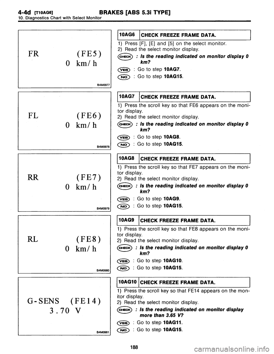 SUBARU LEGACY 1997  Service Repair Manual 
4-4d
RIonGS1
BRAKES
[ABS
5
.31
TYPE]

10
.
Diagnostics
Chart
with
Select
Monitor

FR
(
FES
)

0
km/
h

84M0977

FL(FE6)

0
km/
h

B4M0978

RR
(
FE7
)

0
km/
h

84M0379

RL
(FE8)

0
km/
h

84M0980

G-