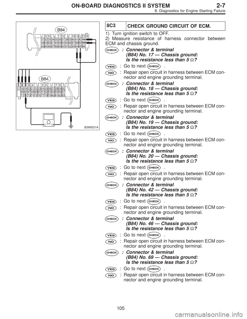 SUBARU LEGACY 1997  Service Repair Manual B2M0521A
8C3
CHECK GROUND CIRCUIT OF ECM.
1) Turn ignition switch to OFF.
2) Measure resistance of harness connector between
ECM and chassis ground.
: Connector & terminal
(B84) No. 17—Chassis groun