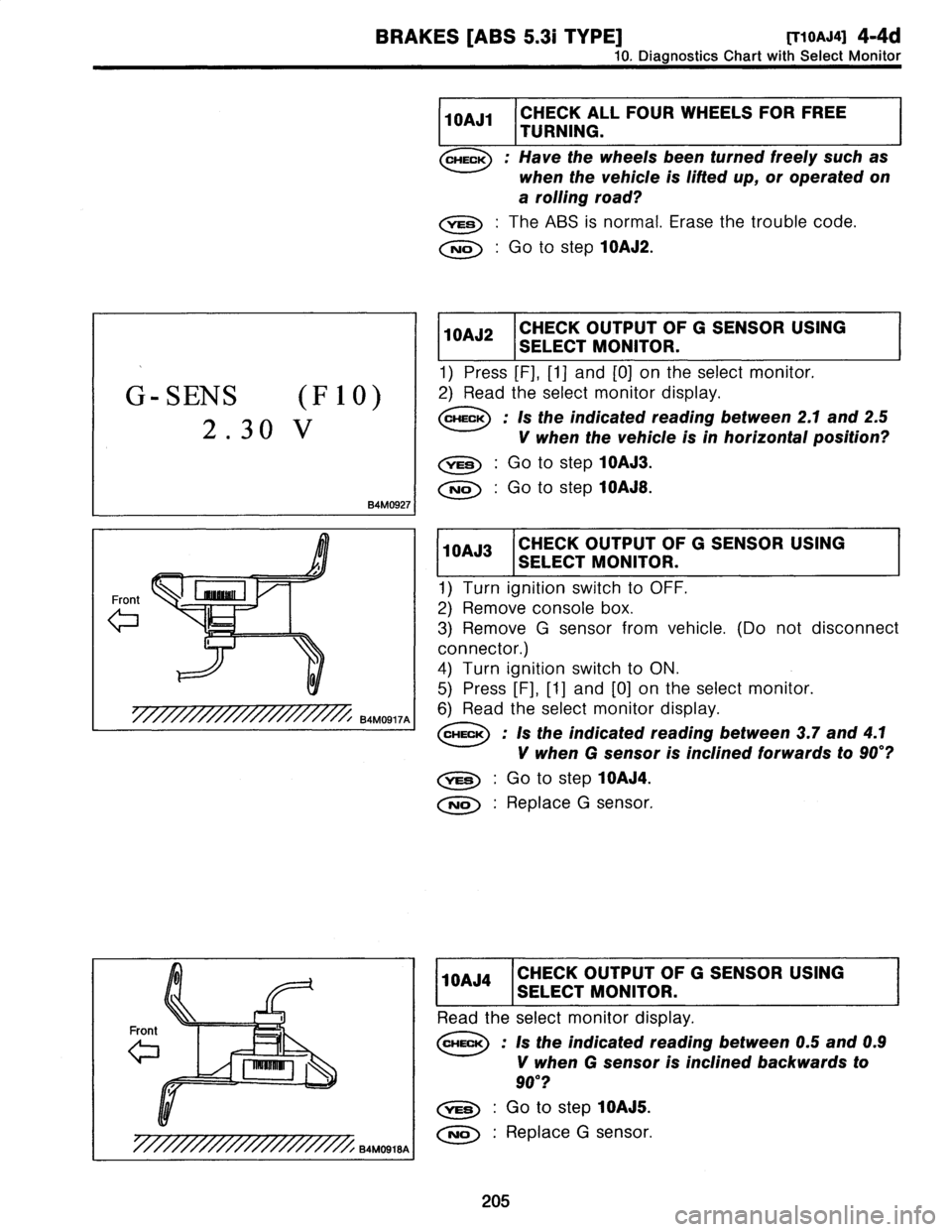 SUBARU LEGACY 1997  Service Repair Manual 
BRAKES
[ABS
5
.3i
TYPE]
[T10AJ4]
4-4d

10
.
Diagnostics
Chart
with
Select
Monitor

G-SENS
(F
10)

2
.30
v

B4M0927
I

Front

r

0

B4M0917A

0

Front

a
B4M0918A

I10AJ1
CHECK
(
TURN
NG

LL
FOUR
WHEE