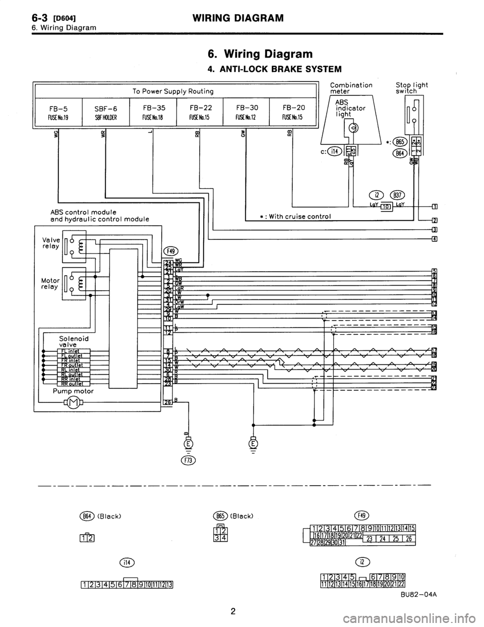 SUBARU LEGACY 1997 Service Repair Manual 6-3
[113soa1
WIRING
DIAGRAM
6
.
Wiring
Diagram
6
.
Wiring
Diagram
4
.
ANTI-LOCK
BRAKE
SYSTEM
CombinationStop
light
To
Power
Supply
Routing
meter
switch
FB-5
SBF-6FB-35FB-22FB-30FB-20
ABS
indicator SUBARU LEGACY 1997 Service Repair Manual 6-3
[113soa1
WIRING
DIAGRAM
6
.
Wiring
Diagram
6
.
Wiring
Diagram
4
.
ANTI-LOCK
BRAKE
SYSTEM
CombinationStop
light
To
Power
Supply
Routing
meter
switch
FB-5
SBF-6FB-35FB-22FB-30FB-20
ABS
indicator