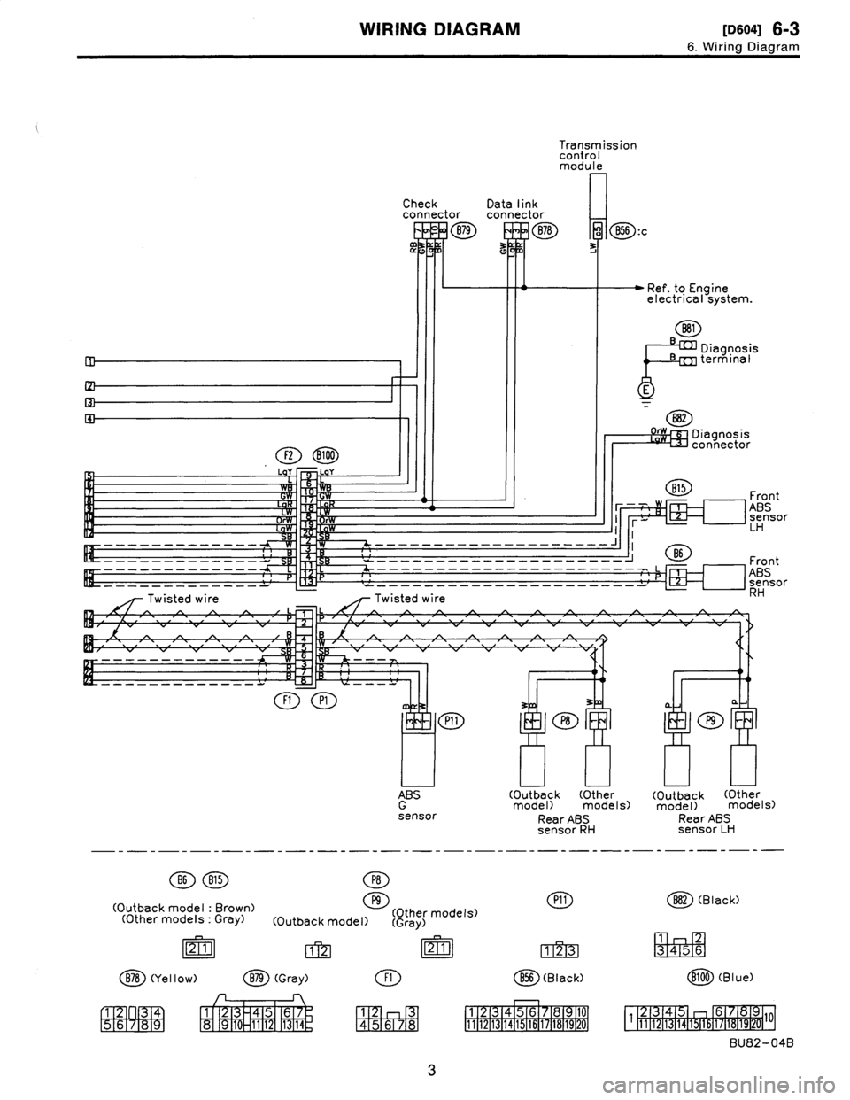 SUBARU LEGACY 1997  Service Owners Guide 
WIRING
DIAGRAM
[osoa1
6-3
6
.
Wiring
Diagram

F2
100

Twisted
wire
LL

7
-
---
-
---------
-

FtP1

Transmission
control
module

Check
Data
link
connectorconnector

879
EEE
878
a
B56
:c

Ref
.
to
Eng