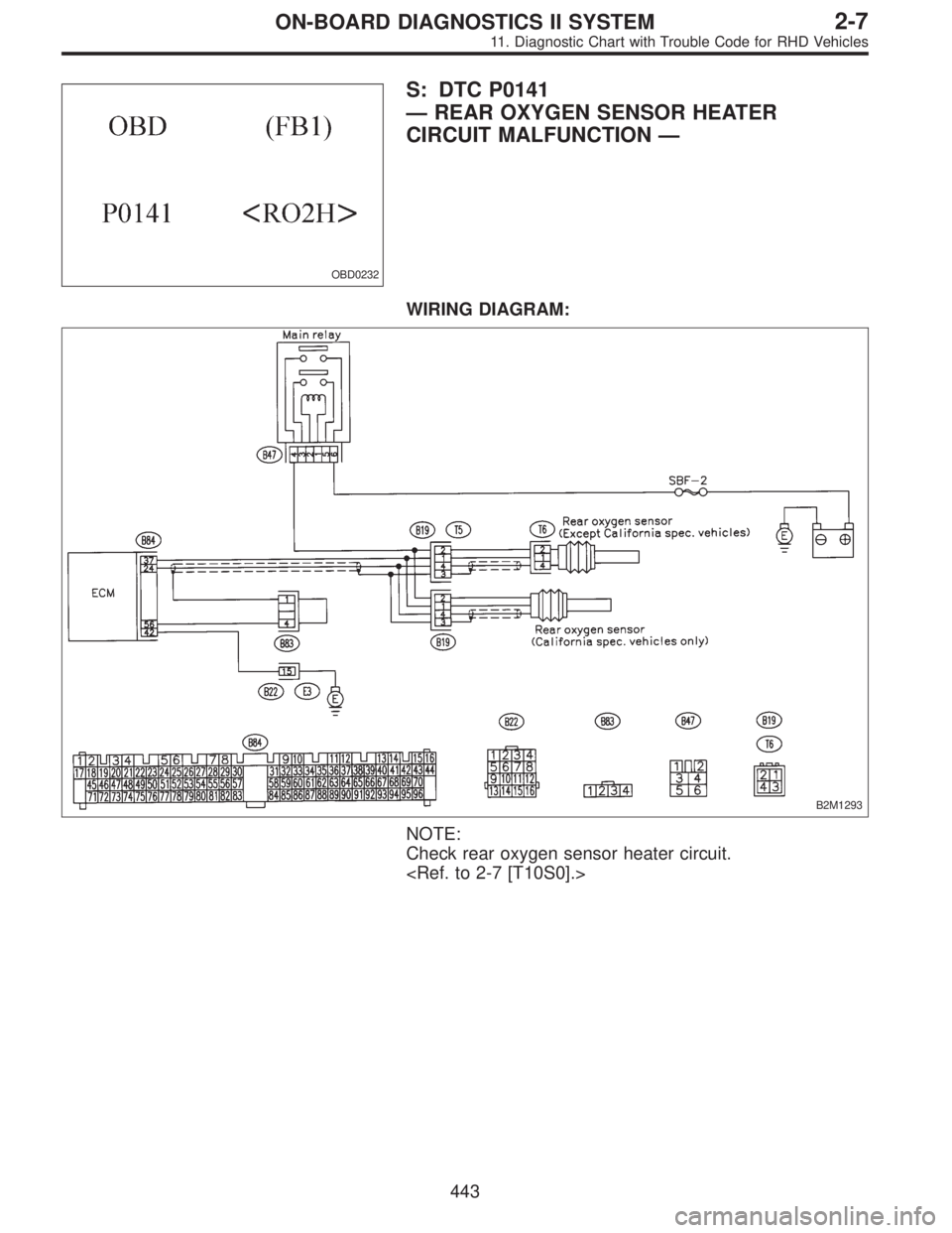 SUBARU LEGACY 1997  Service Repair Manual OBD0232
S: DTC P0141
—REAR OXYGEN SENSOR HEATER
CIRCUIT MALFUNCTION—
WIRING DIAGRAM:
B2M1293
NOTE:
Check rear oxygen sensor heater circuit.
<Ref. to 2-7 [T10S0].>
443
2-7ON-BOARD DIAGNOSTICS II SY
