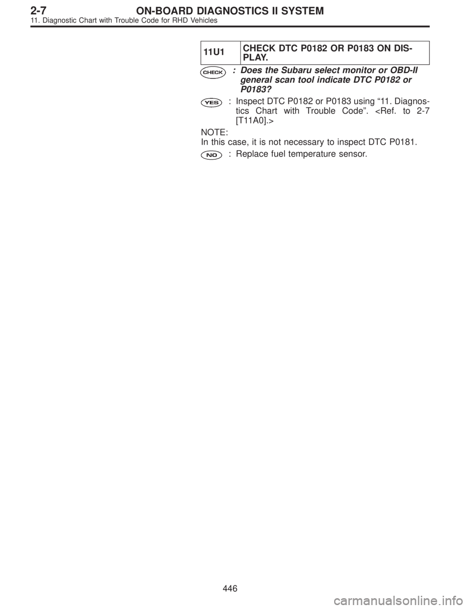 SUBARU LEGACY 1997  Service Repair Manual 11U1CHECK DTC P0182 OR P0183 ON DIS-
PLAY.
: Does the Subaru select monitor or OBD-II
general scan tool indicate DTC P0182 or
P0183?
: Inspect DTC P0182 or P0183 using“11. Diagnos-
tics Chart with T