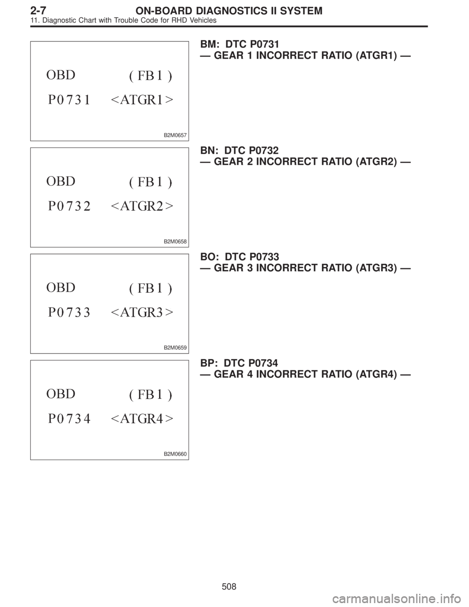 SUBARU LEGACY 1997 Service Repair Manual B2M0657
BM: DTC P0731
—GEAR 1 INCORRECT RATIO (ATGR1)—
B2M0658
BN: DTC P0732
—GEAR 2 INCORRECT RATIO (ATGR2)—
B2M0659
BO: DTC P0733
—GEAR 3 INCORRECT RATIO (ATGR3)—
B2M0660
BP: DTC P0734
â SUBARU LEGACY 1997 Service Repair Manual B2M0657
BM: DTC P0731
—GEAR 1 INCORRECT RATIO (ATGR1)—
B2M0658
BN: DTC P0732
—GEAR 2 INCORRECT RATIO (ATGR2)—
B2M0659
BO: DTC P0733
—GEAR 3 INCORRECT RATIO (ATGR3)—
B2M0660
BP: DTC P0734
â