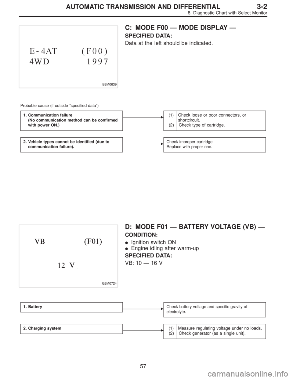 SUBARU LEGACY 1997  Service Repair Manual B3M0639
C: MODE F00—MODE DISPLAY—
SPECIFIED DATA:
Data at the left should be indicated.
Probable cause (if outside“specified data”)
1. Communication failure
(No communication method can be con