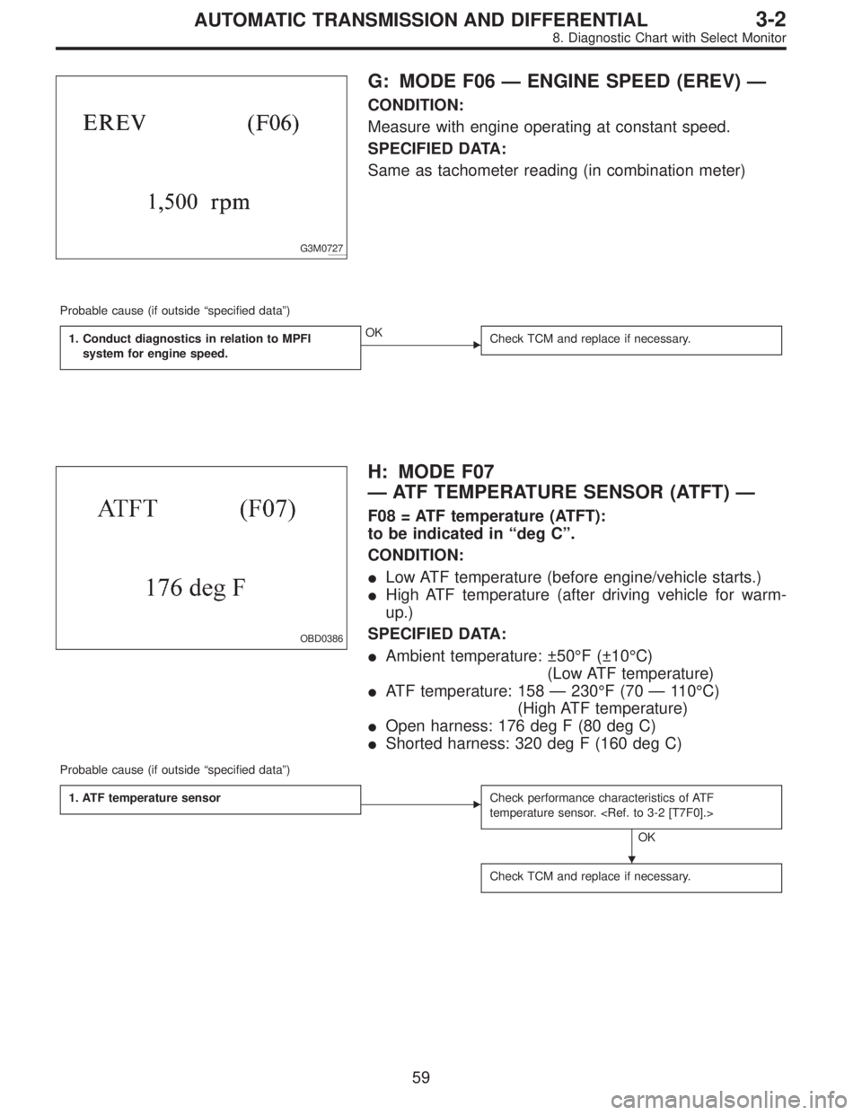SUBARU LEGACY 1997  Service Repair Manual G3M0727
G: MODE F06—ENGINE SPEED (EREV)—
CONDITION:
Measure with engine operating at constant speed.
SPECIFIED DATA:
Same as tachometer reading (in combination meter)
Probable cause (if outside“